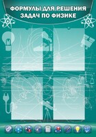 Стенд "Формулы для решения задач по физике" Вариант 3 - fgospostavki.ru - Королёв