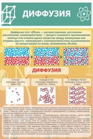 Стенд "Диффузия" - fgospostavki.ru - Королёв