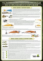 Стенд "Основные правила стрельбы из стрелкового оружия" - fgospostavki.ru - Королёв