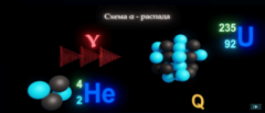 Виртуальный лабораторный практикум «Ядерная физика. Виды ядерных превращений» - fgospostavki.ru - Королёв
