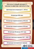 Кабинет русского языка и литературы - fgospostavki.ru - Королёв