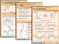 Математика - fgospostavki.ru - Королёв