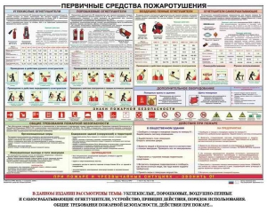 Плакат "Первичные средства пожаротушения" - fgospostavki.ru - Королёв