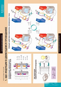 Комплект таблиц. Физика. Электромагнетизм. - fgospostavki.ru - Королёв