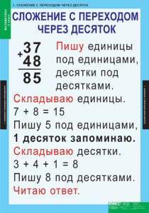 Комплект таблиц. Математика 2 класс. - fgospostavki.ru - Королёв