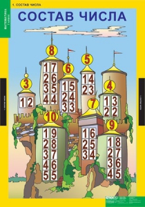 Комплект таблиц. Математика 1 класс. - fgospostavki.ru - Королёв