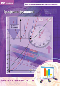 Интерактивные тесты. Графики функций - fgospostavki.ru - Королёв