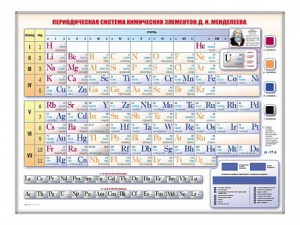 Электронно-справочная информационная таблица Д. И. Менделеева, адаптивная, с сенсорным пультом управления и планшетом со шрифтом Брайля - fgospostavki.ru - Королёв