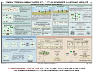 Плакат "Правила стрельбы из гранатометов АГС-17, СПГ-9 полупрямой (раздельной) наводкой" - fgospostavki.ru - Королёв