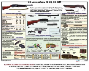 Плакат "23-мм карабины КС-23, КС-23М" - fgospostavki.ru - Королёв