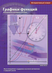 Интерактивные плакаты. Графики функций. Программно-методический комплекс - fgospostavki.ru - Королёв