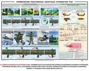 Плакат "Применение реактивных пехотных огнеметов РПО" - fgospostavki.ru - Королёв