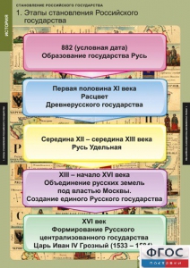 Комплект таблиц. История. Становление Российского государства. - fgospostavki.ru - Королёв