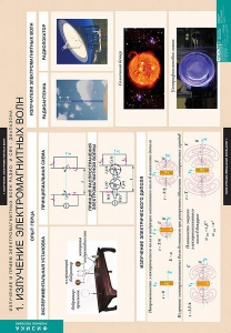 Комплект таблиц. Физика. Излучение и прием электромагнитных волн. - fgospostavki.ru - Королёв