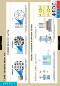 Комплект таблиц. Физика. Термодинамика. - fgospostavki.ru - Королёв