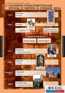 Комплект таблиц. История Средних веков. 6 класс. - fgospostavki.ru - Королёв