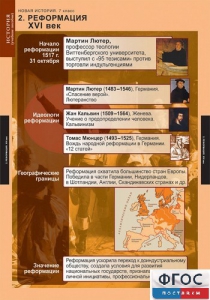 Комплект таблиц. История. Новая история. 7 класс. - fgospostavki.ru - Королёв
