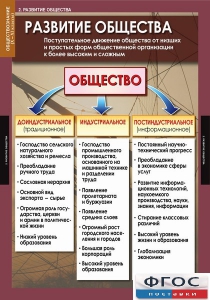 Комплект таблиц. Обществознание 10-11 классы. - fgospostavki.ru - Королёв
