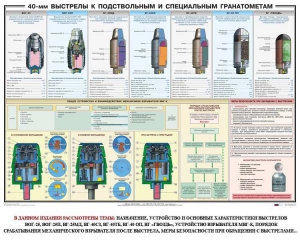 Плакат "40-мм выстрелы к подствольным и специальным гранатометам" - fgospostavki.ru - Королёв