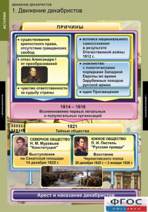 Комплект таблиц. История. Движение декабристов. - fgospostavki.ru - Королёв