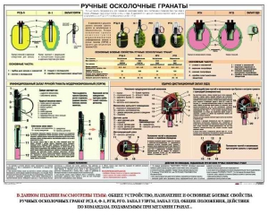 Плакат "Ручные осколочные гранаты" - fgospostavki.ru - Королёв