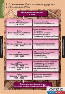 Комплект таблиц. История России (обобщающие таблицы). - fgospostavki.ru - Королёв