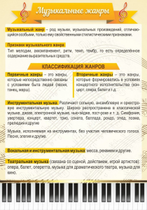 Стенд "Музыкальные жанры" - fgospostavki.ru - Королёв