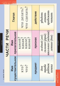 Комплект таблиц. Русский язык 2 класс. - fgospostavki.ru - Королёв
