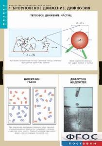 Комплект таблиц. Физика. Молекулярно-кинетическая теория. - fgospostavki.ru - Королёв