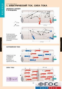 Комплект таблиц. Физика. Электродинамика. - fgospostavki.ru - Королёв