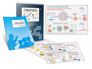 Комплект кодотранспарантов "Строение вещества и тепловые процессы" - fgospostavki.ru - Королёв