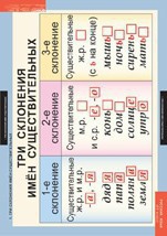 Комплект таблиц. Русский язык 4 класс. - fgospostavki.ru - Королёв