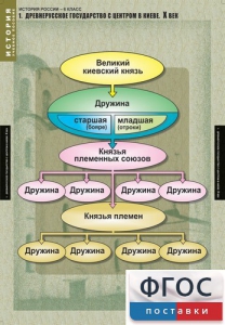 Комплект таблиц. История России 6 класс. - fgospostavki.ru - Королёв