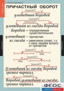 Комплект таблиц. Русский язык 7 класс - fgospostavki.ru - Королёв