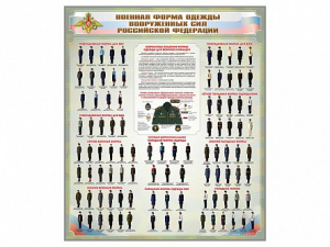 Стенд "Военная форма одежды Вооруженных сил Российской Федерации" - fgospostavki.ru - Королёв