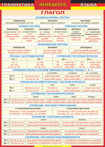 Таблица "Грамматика немецкого языка. Глагол 1-я таблица" (100х140 сантиметров, винил) - fgospostavki.ru - Королёв