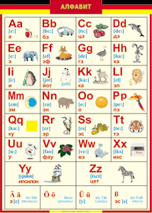 Таблица "Грамматика немецкого языка. Немецкий алфавит в картинках (с транскрипцией)" (100х140 сантиметров, винил) - fgospostavki.ru - Королёв