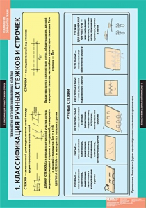Комплект таблиц. Технология. Технология обработки ткани. Технология изготовления швейных изделий. - fgospostavki.ru - Королёв