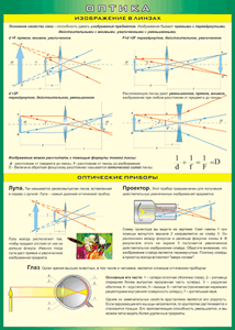 Таблица "Изображение в линзах. Оптические приборы" (100х140 сантиметров, винил) - fgospostavki.ru - Королёв