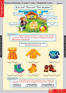 Комплект таблиц. Русский язык. Обучение грамоте 1 класс. - fgospostavki.ru - Королёв