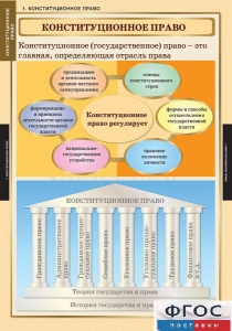 Комплект таблиц. Правоведение. Конституционное право. - fgospostavki.ru - Королёв