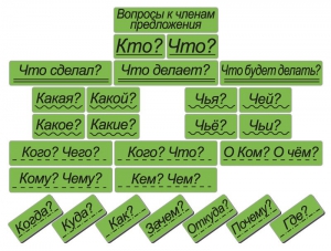 Набор магнитных карточек "Вопросы к членам предложения" (фон зелёный) - fgospostavki.ru - Королёв
