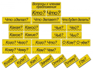 Набор магнитных карточек "Вопросы к членам предложения" (фон жёлтый) - fgospostavki.ru - Королёв