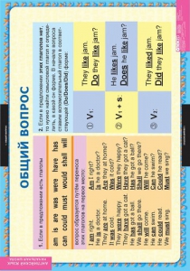 Комплект таблиц. Английский язык. Вопросительные и отрицательные предложения. - fgospostavki.ru - Королёв