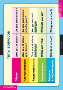 Комплект таблиц. Английский язык. Типы вопросов. - fgospostavki.ru - Королёв