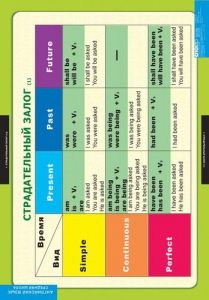 Комплект таблиц. Английский язык. Страдательный залог. Сложное дополнение. Косвенная речь. - fgospostavki.ru - Королёв