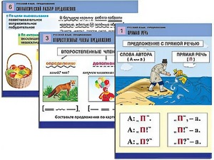 Комплект таблиц "Русский язык. Предложение" (6 таблиц, формат А1, ламинированные) - fgospostavki.ru - Королёв