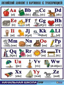 Таблица демонстрационная "Английский алфавит в картинках" (с транскрипцией) (винил 100*140) - fgospostavki.ru - Королёв