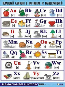 Таблица демонстрационная "Немецкий алфавит в картинках" (винил 100*140) - fgospostavki.ru - Королёв