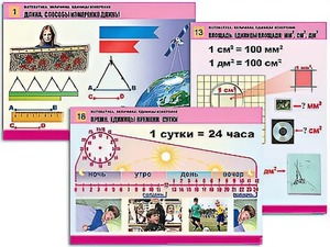 Комплект таблиц "Математика. Величины. Единицы измерения" (20 таблиц, формат А1, ламинированные) - fgospostavki.ru - Королёв